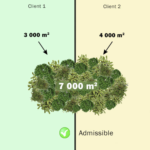 Un îlot boisé mitoyen entre deux clients peut être admissible si sa superficie totale est inférieure ou égale à 10 000 m2 et si la superficie présente chez chacun des clients est inférieure ou égale à 5 000 m2.
