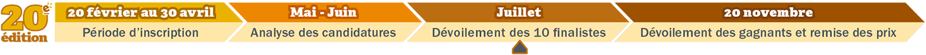 Vingtième édition, 20 février au 30 avril : période d'inscription, mai-juin : analyse des candidatures, juillet : dévoilement des 10 finalistes, 20 novembre : dévoilement des gagnants et remise des prix.