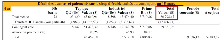 États financiers d’une érablière - 4a.