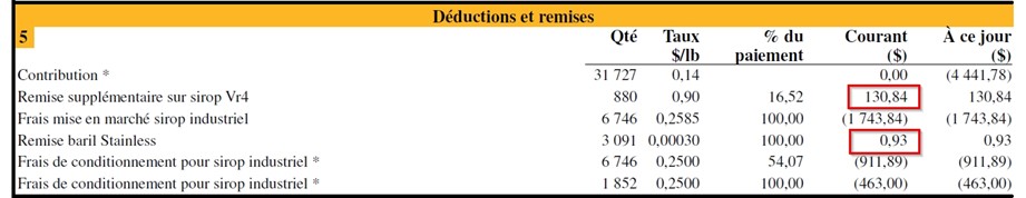 États financiers d’une érablière - 5.