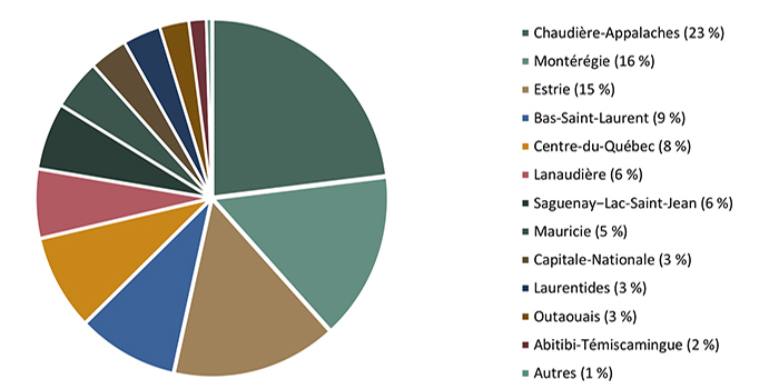 Répartition régionale des transactions compilées en 2022 - voir description ci-dessous.