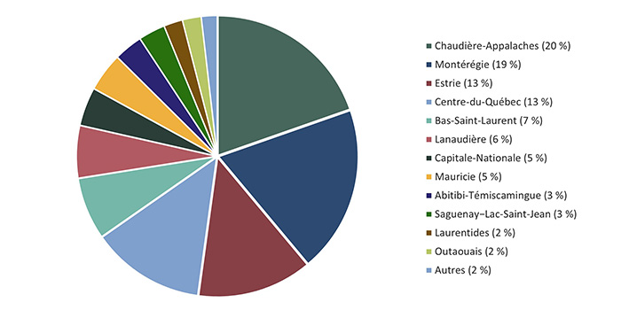 Répartition régionale des transactions compilées en 2021 - voir description ci-dessous.