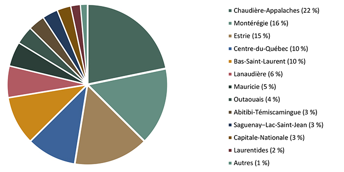 Répartition régionale des transactions compilées en 2023 - voir description ci-dessous.