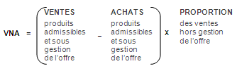 VNA égal les ventes de produits admissibles et sous gestion de l'offre moins les achats de produits admissibles et sous gestion de l'offre. Le tout multiplié par la proportion des ventes hors gestion de l'offre.